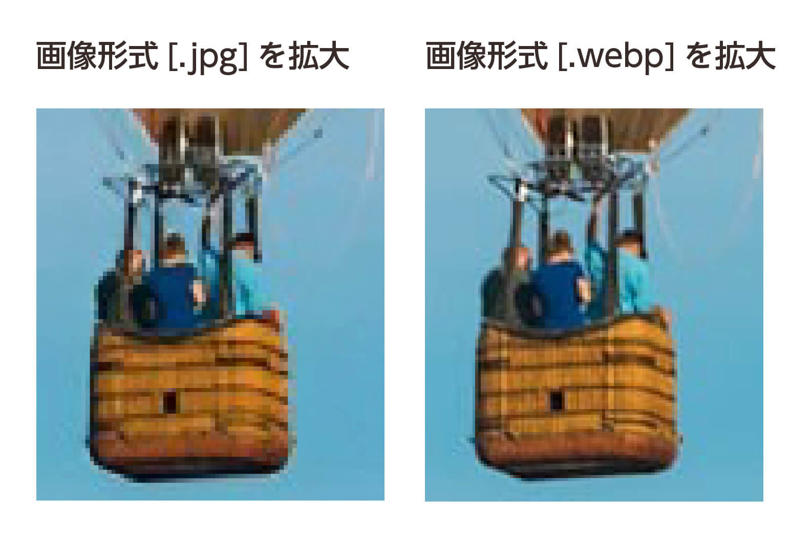 JPEGとWebPの拡大した時の画質を比較