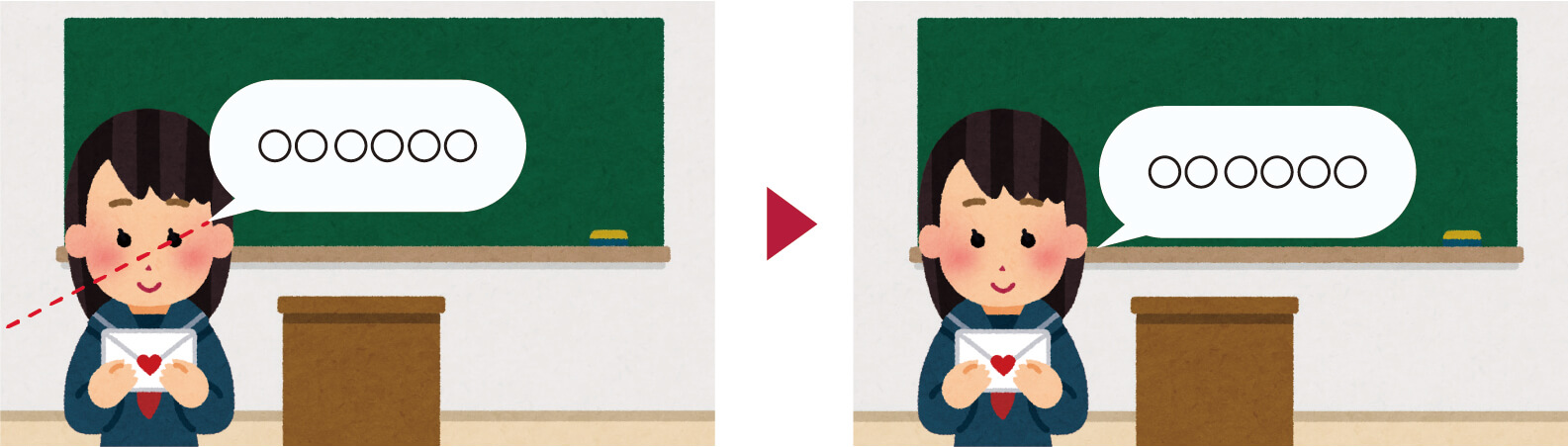 枝や吹き出しが目の位置にきていることを指します