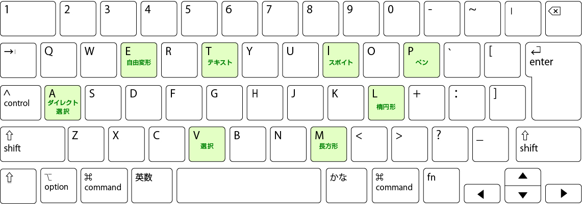 基本ショートカットMac版ショートカット