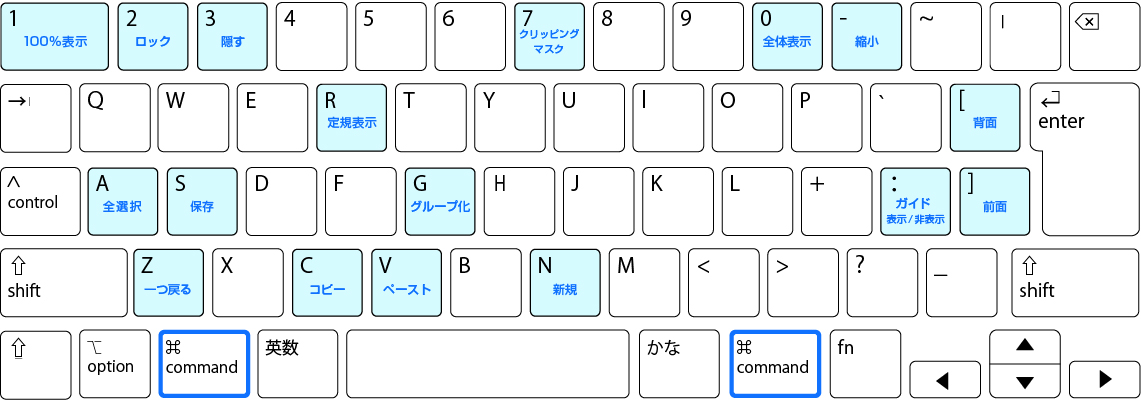 command＋◯Mac版ショートカットキー