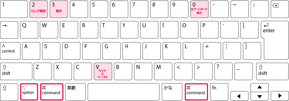 command＋option＋◯Mac版ショートカットキー