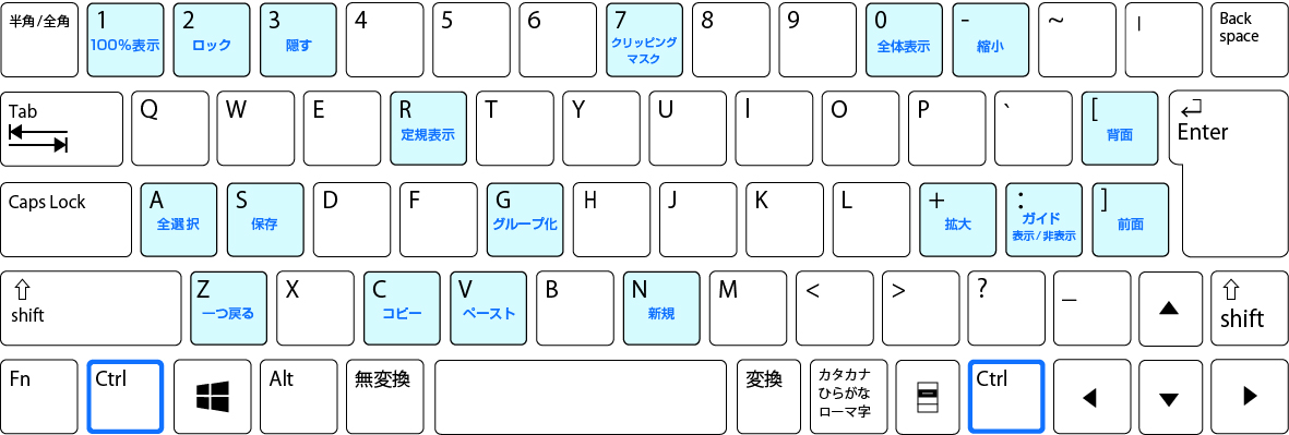 ctrl＋◯Windows版ショートカットキー