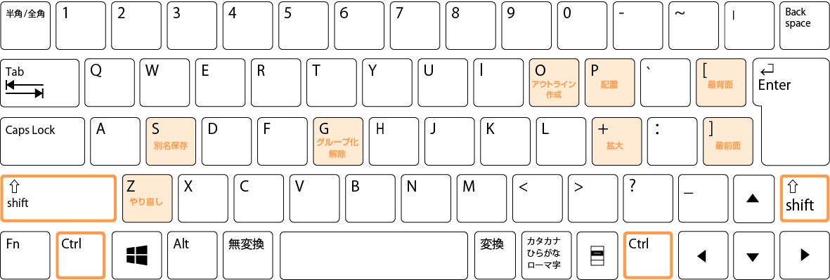ctrl＋shift＋◯Windows版ショートカットキー