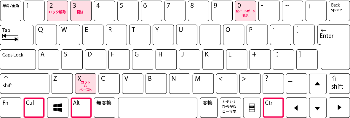 ctrl＋Alt＋◯Windows版ショートカットキー