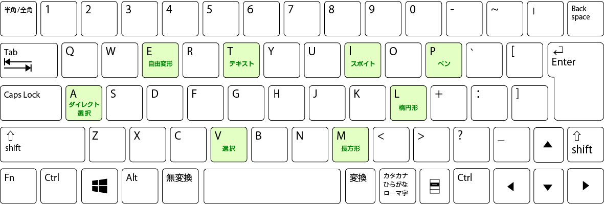 基本ショートカットWindows版ショートカットキー